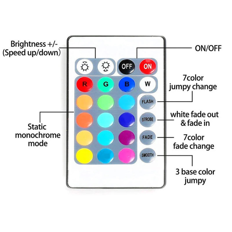 راهنمای استفاده از کنترل